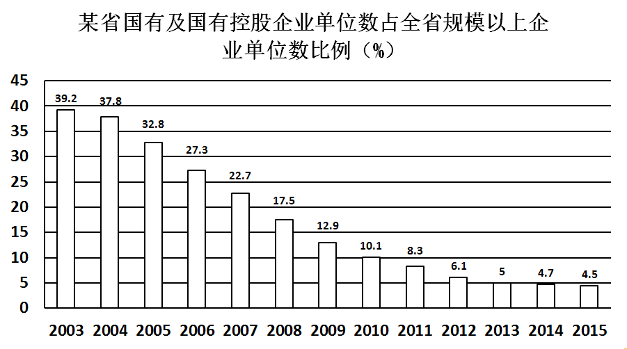 2016年3月福建省事业单位考试《综合基础知识》真题（部分）(图10)