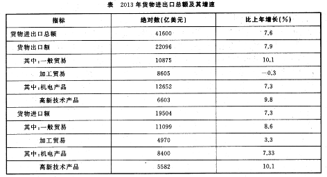 2016年8月27日福建省事业单位考试《综合基础知识》真题(图10)