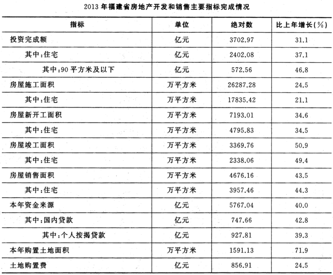2016年5月28日福建省事业单位考试《综合基础知识》真题(图8)
