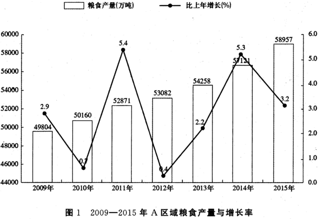 2016年5月28日福建省事业单位考试《综合基础知识》真题(图9)