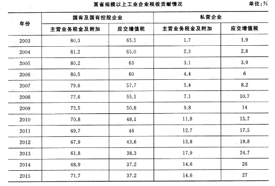 2016年3月19日福建省事业单位考试《综合基础知识》真题(图8)