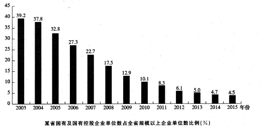 2016年3月19日福建省事业单位考试《综合基础知识》真题(图9)