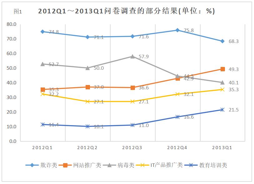 2017年11月福建省事业单位考试《综合基础知识》真题(图21)