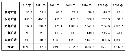 2018年5月福建事业单位考试《综合基础知识》真题(图32)