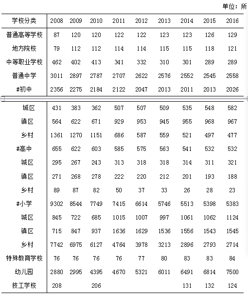 2018年5月福建宁德市事业单位考试《综合基础知识》真题(图47)