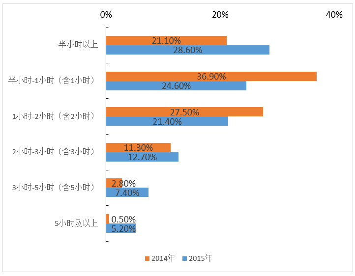 2019年11月福建省事业单位录用考试《综合基础知识》精选真题(图88)