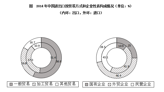 2019年9月福建省事业单位录用考试《综合基础知识》真题(图90)