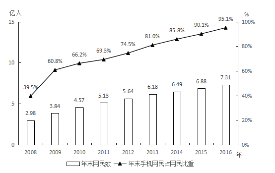 2018年7月广西省桂林市事业单位考试《综合应用能力》真题（公共类）(图8)