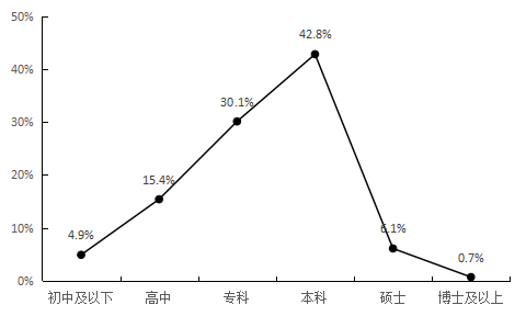 2018年7月广西省桂林市事业单位考试《综合应用能力》真题（公共类）(图12)
