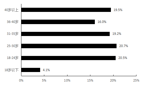 2018年7月广西省桂林市事业单位考试《综合应用能力》真题（公共类）(图11)