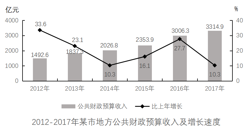 2018年6月23日肥东事业单位《综合知识》精选真题(图41)