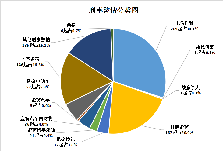 2018年8月天津市公安机动勤务中心考试《公安专业知识》真题(图8)