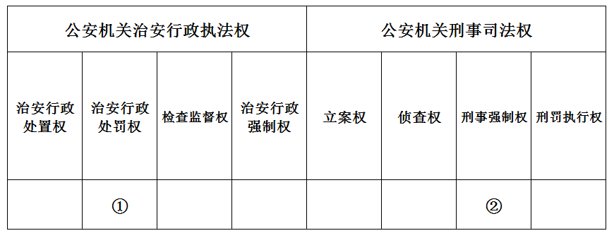 2018年8月天津市公安机动勤务中心考试《公安专业知识》真题(图7)