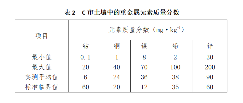 2024年3月30日全国事业单位联考C类《综合应用能力》（黑龙江/辽宁/云南/海南/贵州/广西/重庆/天津/江西/山西/湖北/吉林/青海/宁夏/新疆/湖南/四川绵阳/安徽网友回忆版）(图3)