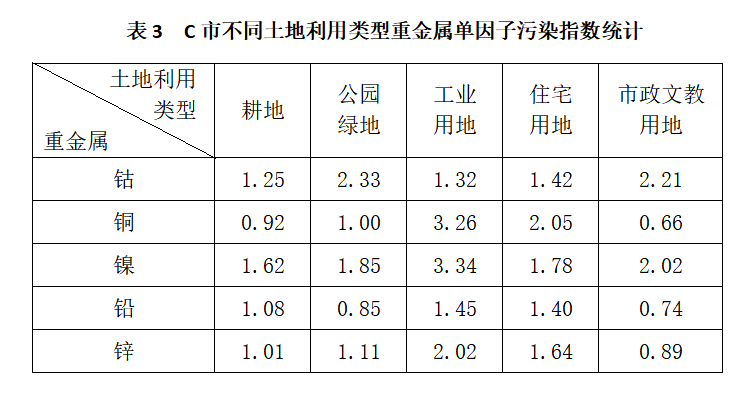 2024年3月30日全国事业单位联考C类《综合应用能力》（黑龙江/辽宁/云南/海南/贵州/广西/重庆/天津/江西/山西/湖北/吉林/青海/宁夏/新疆/湖南/四川绵阳/安徽网友回忆版）(图4)