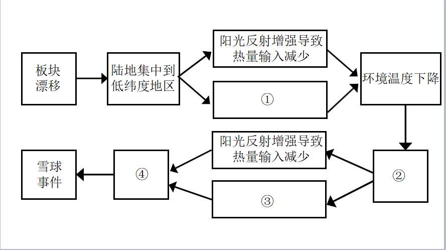 2017年上半年全国事业单位联考C类《综合应用能力》题（云南/湖北/安徽/贵州/宁夏/广西/青海/内蒙古）（网友回忆版）(图1)