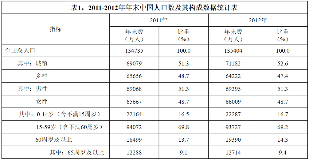 2018年下半年全国事业单位联考C类《综合应用能力》题（贵州/青海）（网友回忆版）(图1)