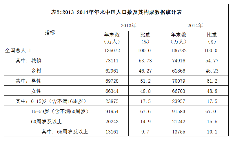 2018年下半年全国事业单位联考C类《综合应用能力》题（贵州/青海）（网友回忆版）(图2)