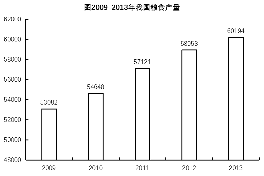 2016年6月安徽省高校毕业生三支一扶招募考试《职业能力测试》真题(图17)