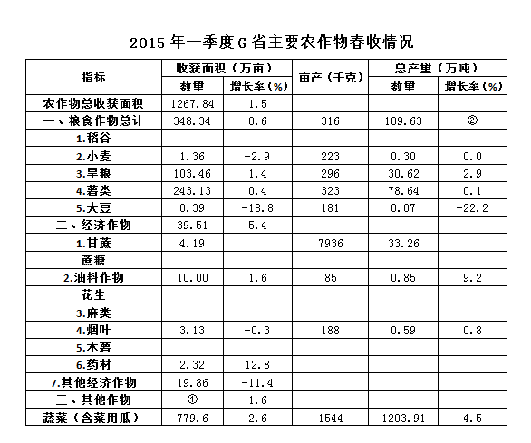 2016年5月四川省高校毕业生“三支一扶”计划招募考试《职业能力测验》真题(图25)