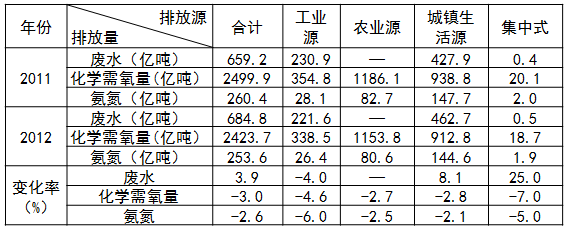 2015年上半年全国事业单位联考《综合应用能力》C类(图1)