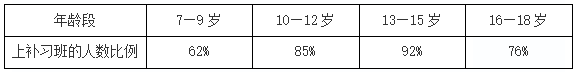 2015年上半年全国事业单位联考《综合应用能力》B类(图1)