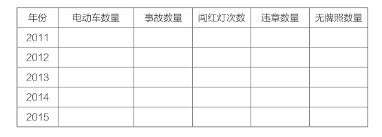 2017年2月26日国家统计局调查队面试真题(图1)