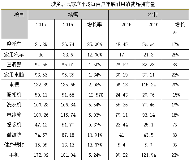 2017年2月25日国家统计局调查总队面试真题(图1)
