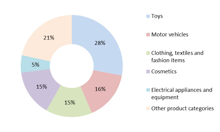 2018年3月9日出入境检验检疫面试真题(图5)