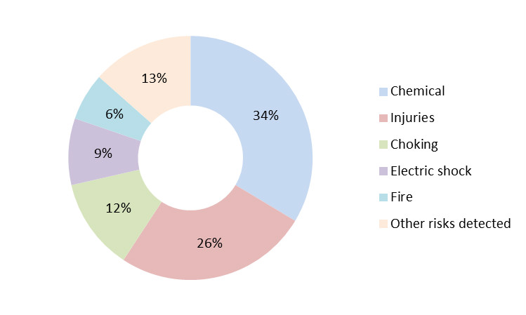 2018年3月9日出入境检验检疫面试真题(图7)