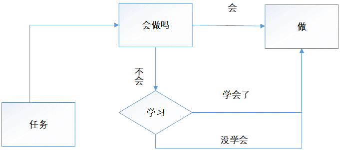 2019年2月22日铁路公安面试真题(图1)