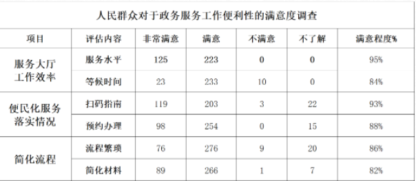 2023年4月15日国家税务系统面试题（网友回忆版）(图1)