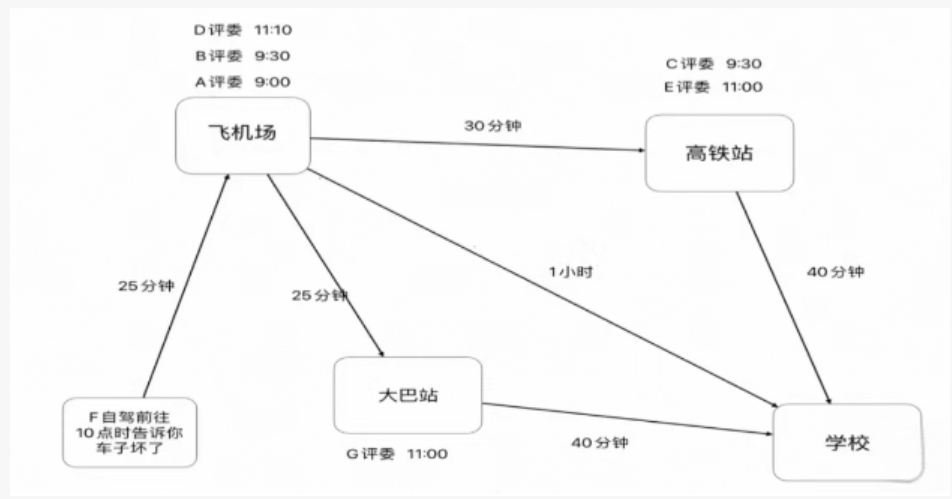 2025年2月25日国家税务局面试题（结构化小组）（网友回忆版）(图1)