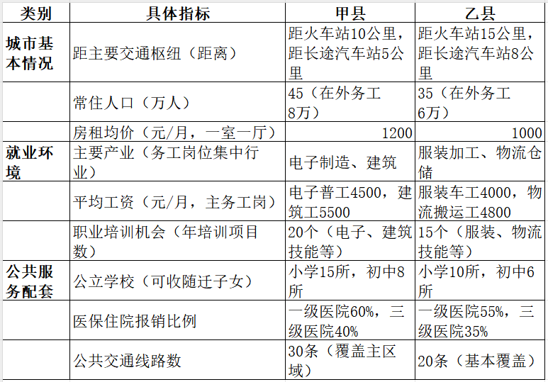 2025年3月3日国家统计局调查队面试题（网友回忆版）(图1)