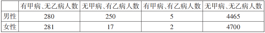 2018年浙江省教师招聘《中学生物》考试题(图15)