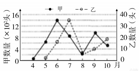 2018年浙江省教师招聘《中学生物》考试题(图12)