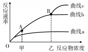 2018年浙江省教师招聘《中学生物》考试题(图13)