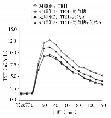 2018年浙江省教师招聘《中学生物》考试题(图18)