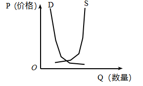 2020年浙江省杭州市教师招聘考试题（中小学）(图4)