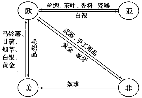 2020年浙江省杭州市教育系统公开招聘《高中历史》考试题(图6)