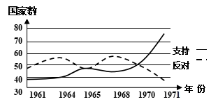 2020年浙江省杭州市教育系统公开招聘《高中历史》考试题(图4)
