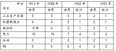 2020年浙江省杭州市教育系统公开招聘《高中历史》考试题(图7)