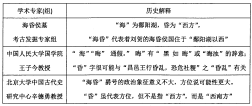 2020年浙江省杭州市教育系统公开招聘《高中历史》考试题(图8)