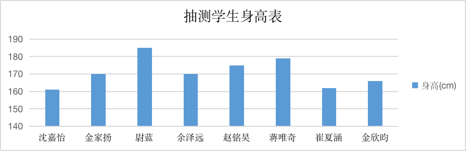 2022年浙江宁波市江北区教育局事业编制教师招聘（惠贞高中专场）《中小学信息技术》考试题(图2)