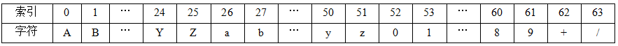 2022年浙江宁波市江北区教育局事业编制教师招聘（惠贞高中专场）《中小学信息技术》考试题(图4)