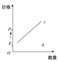 2016年山东省聊城市教师招聘考试学科专业知识（中学政治）(图1)