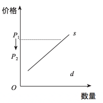 2016年山东省聊城市教师招聘考试学科专业知识（中学政治）(图3)