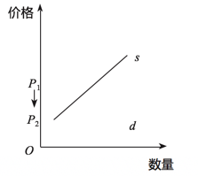 2016年山东省聊城市教师招聘考试学科专业知识（中学政治）(图2)