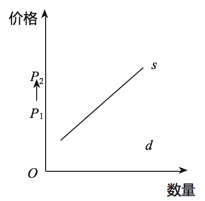 2016年山东省聊城市教师招聘考试学科专业知识（中学政治）(图4)
