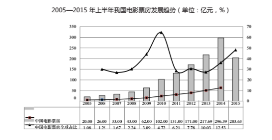 2016年山东省聊城市教师招聘考试学科专业知识（中学政治）(图6)
